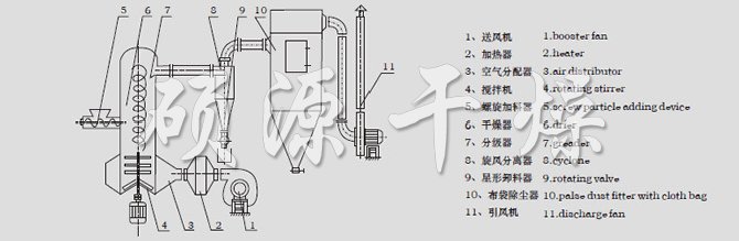 結(jié)構(gòu)示意圖