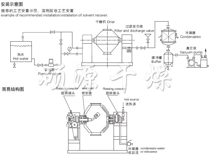 SZG系列雙錐回轉(zhuǎn)真空干燥機(jī)安裝示意圖與結(jié)構(gòu)圖