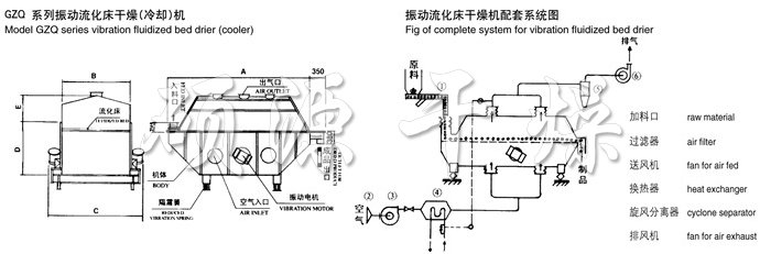 振動(dòng)流化床干燥機(jī)結(jié)構(gòu)示意圖