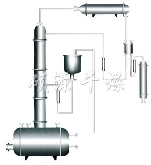 酒精回收塔
