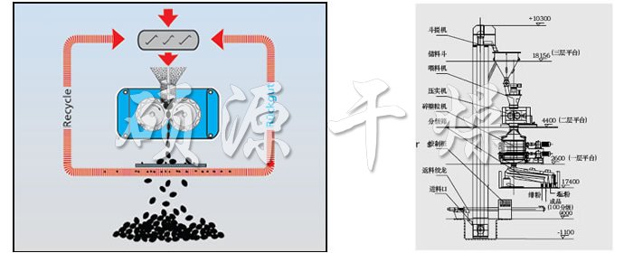 GZL系列干法輾壓造粒機(jī)